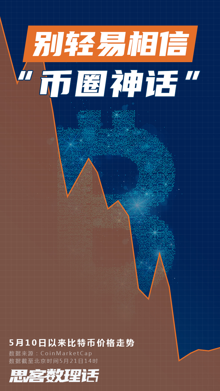 近期虚拟货币市场如过山车，价格暴涨暴跌引舆论关注