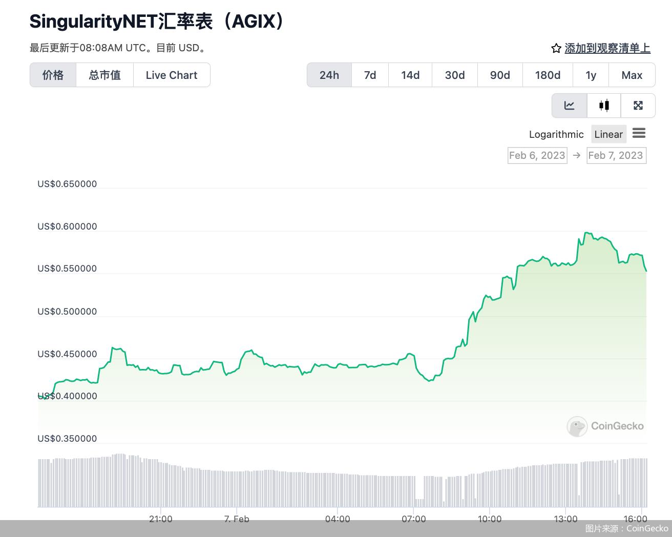 比特币山寨是什么意思_从比特币到热门山寨币：分析虚拟货币市场中的关键投资机会_比特币山寨最新行情
