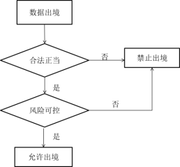 境内数字货币监管趋严引关注，跨境投资信息流通存疑