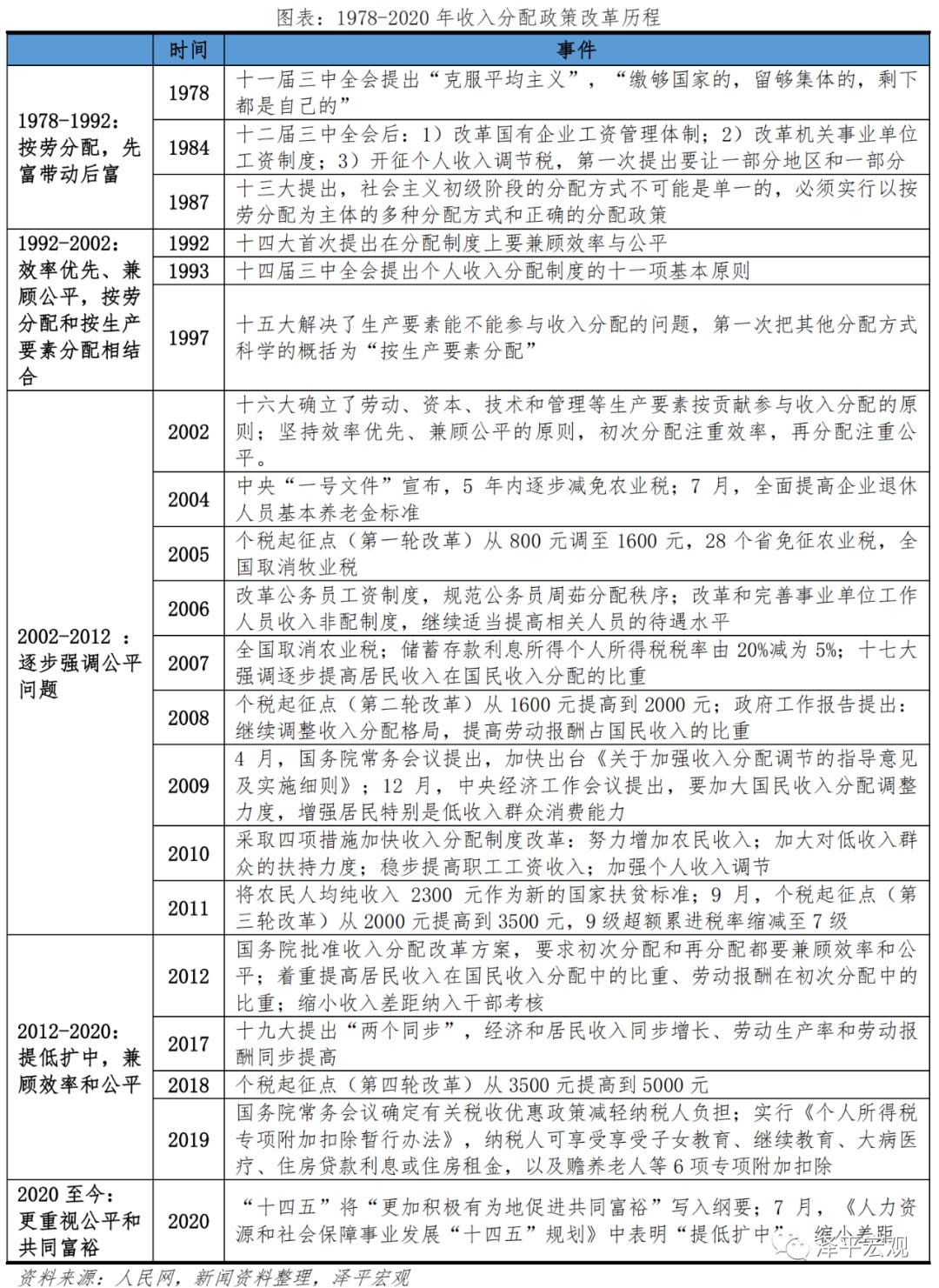 货币政策对收入分配的影响_分析货币失衡的深层次原因_探讨数字货币对社会收入分配的影响：消除贫富差距的新工具